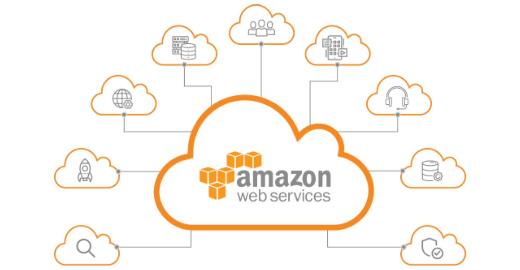 Amazon Web Services: Some Media Content Is Untrue, Business Development in China Is Good