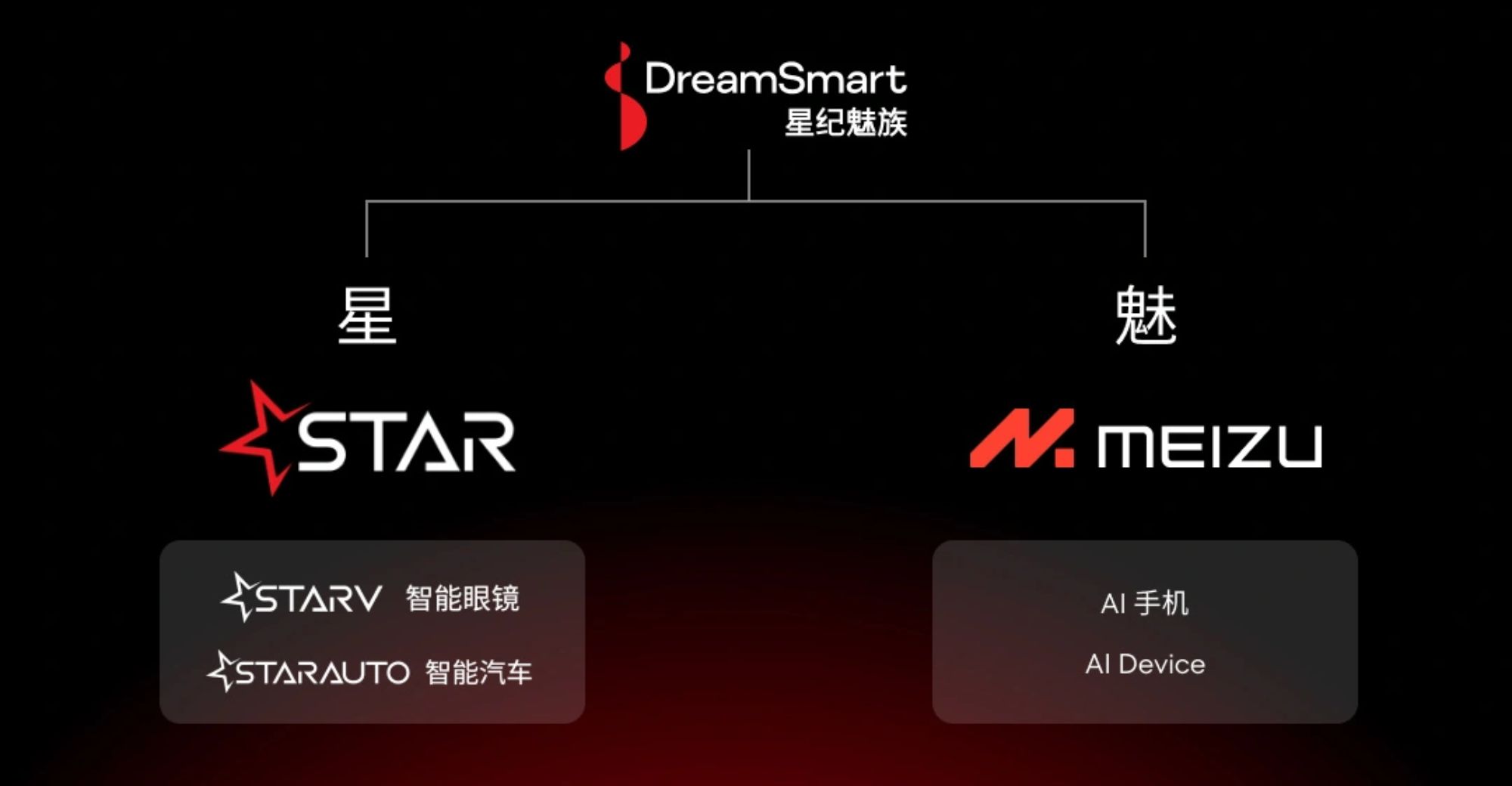 DreamSmart Has Established A New Series Brand Called STAR